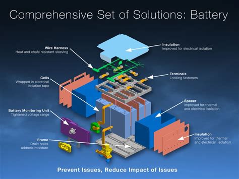 boeing stainless steel lithium battery boxes|Boeing 787 battery.